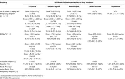 Principles of Epilepsy Management for Women in Their Reproductive Years